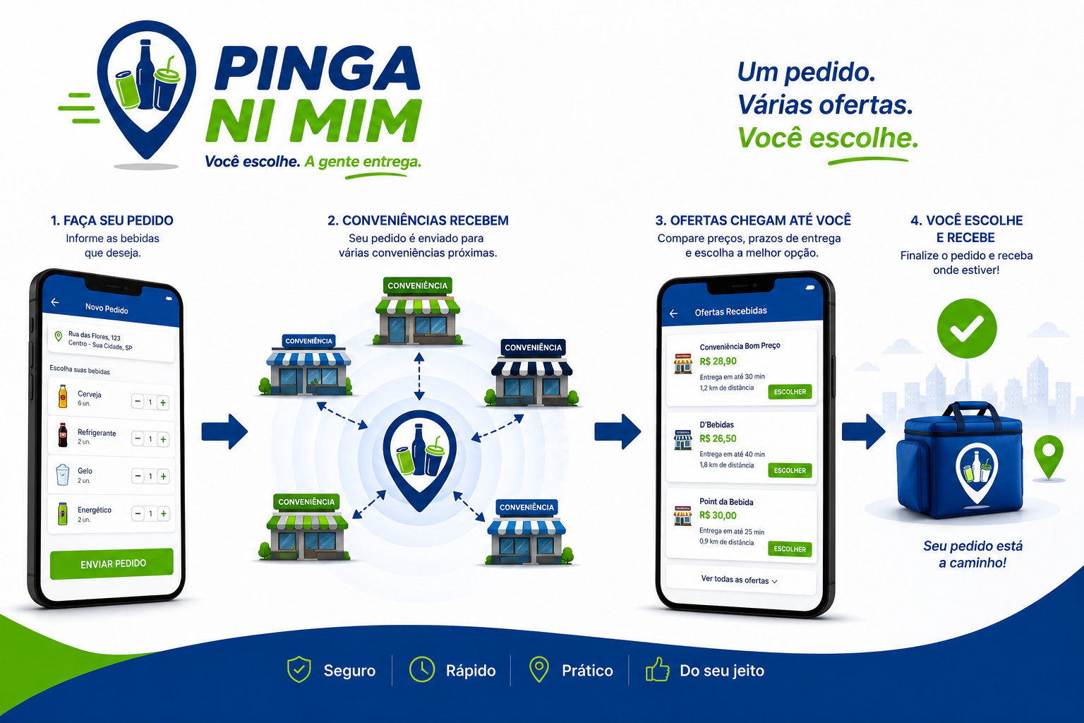 Como funciona o Pinga Ni Mim